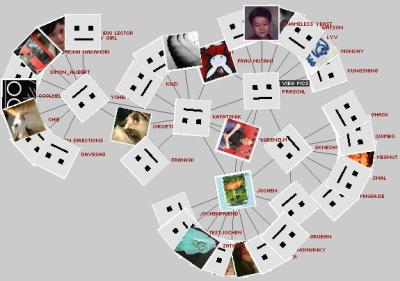 http://www.marumushi.com/apps/flickrgraph/flickrgraph.cfm?q=sknecht @ 050309 1431